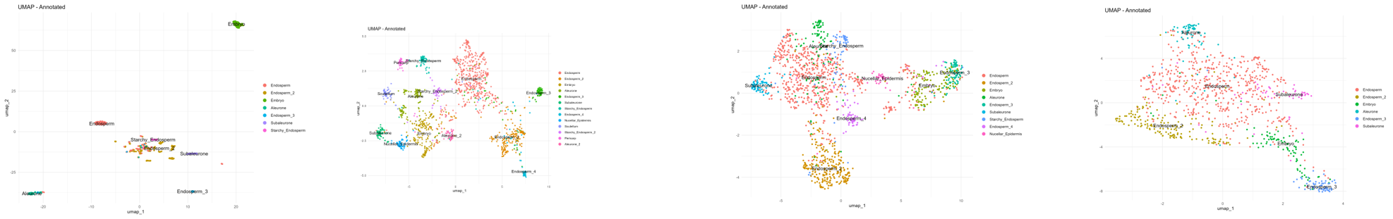 Spatial genomics analysis panels.